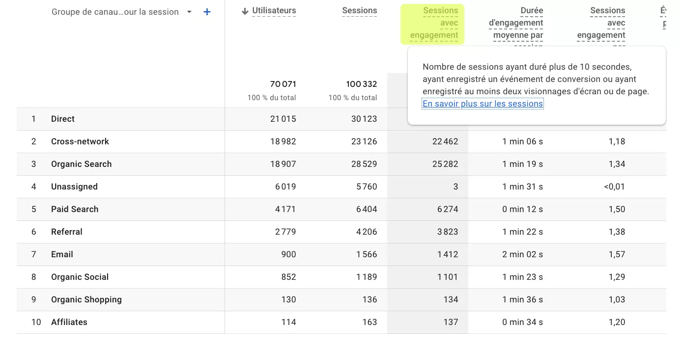 Utiliser les sessions avec engagement dans GA4