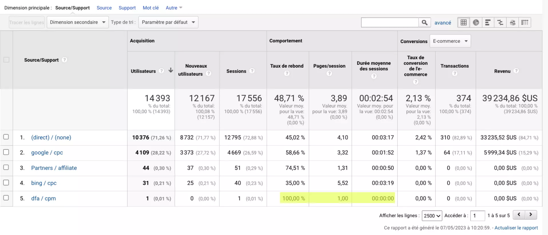 Taux de rebond affiché dans Universal Analytics